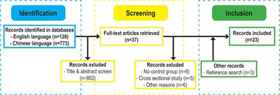 Motor development-focused exercise training enhances gross motor skills more effectively than ordinary physical activity in healthy preschool children: an updated meta-analysis